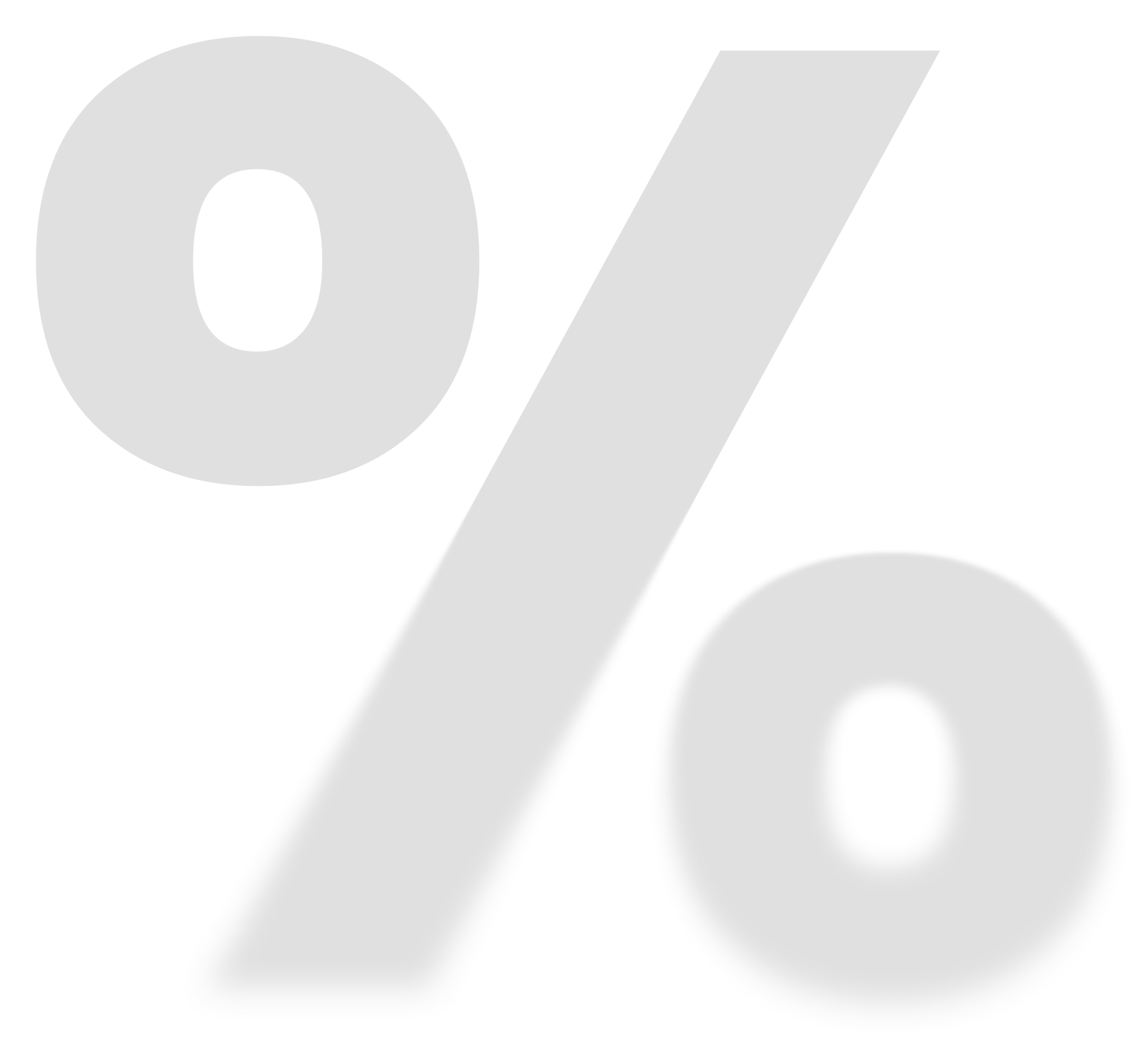 Percentage