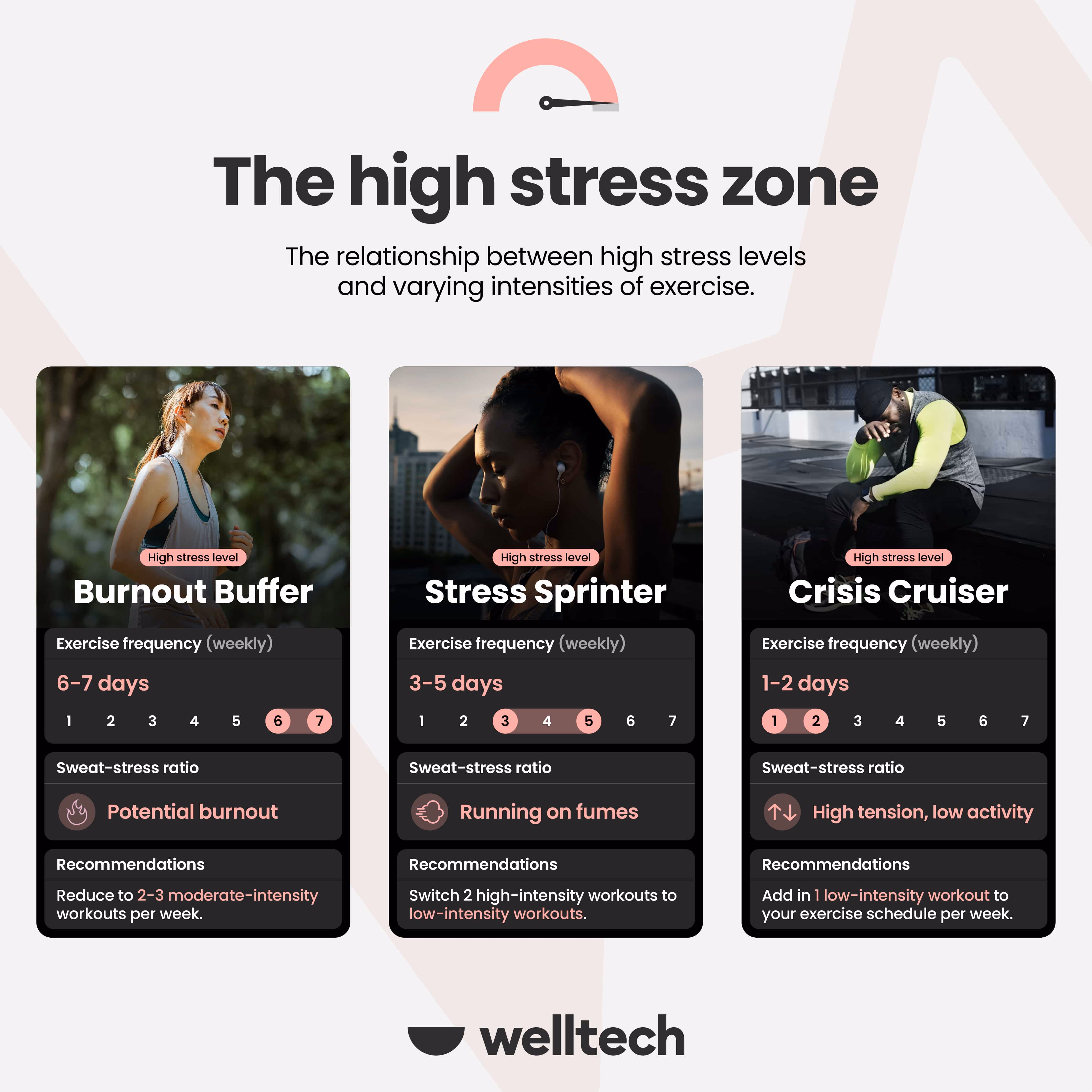 The high stress zone