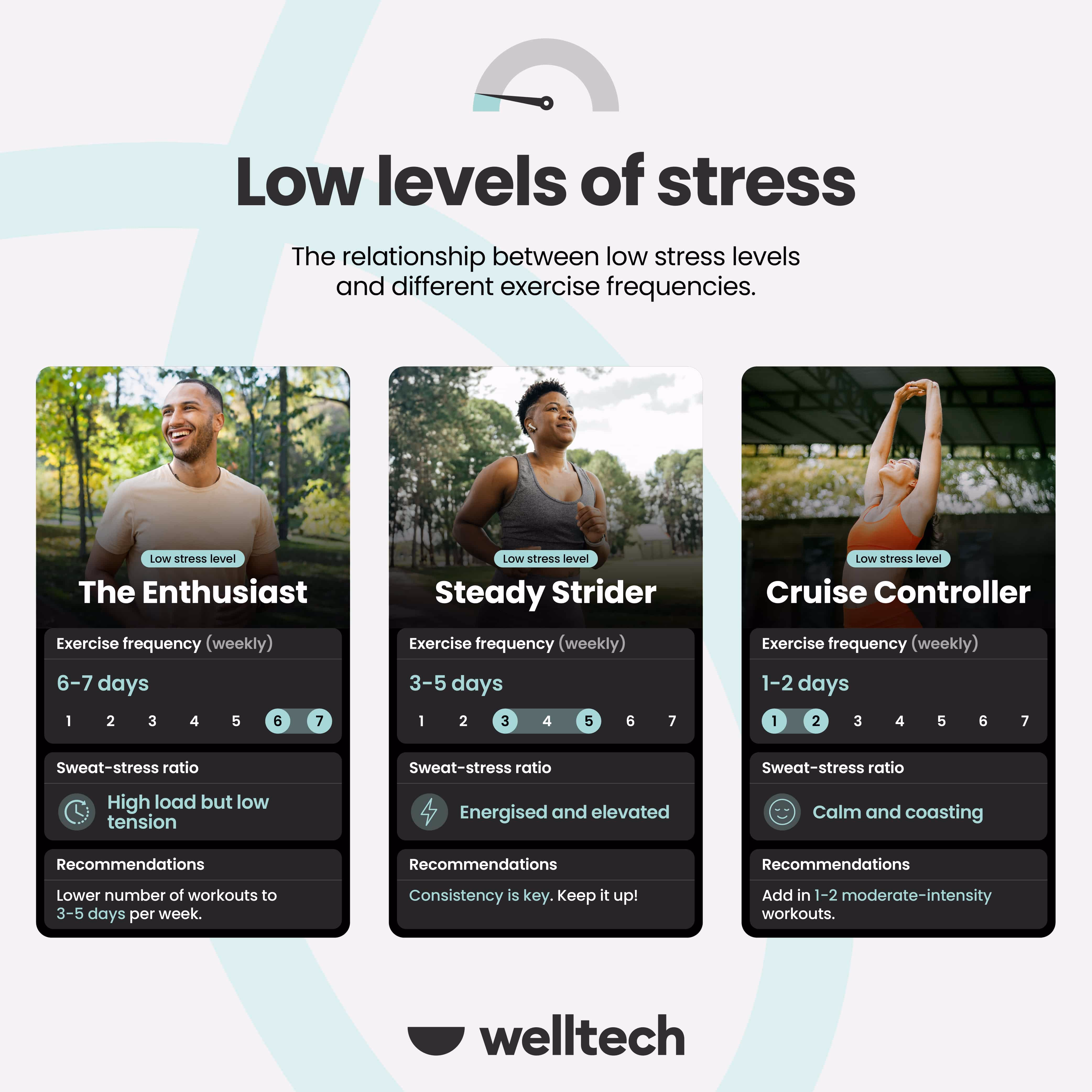 Low levels of stress