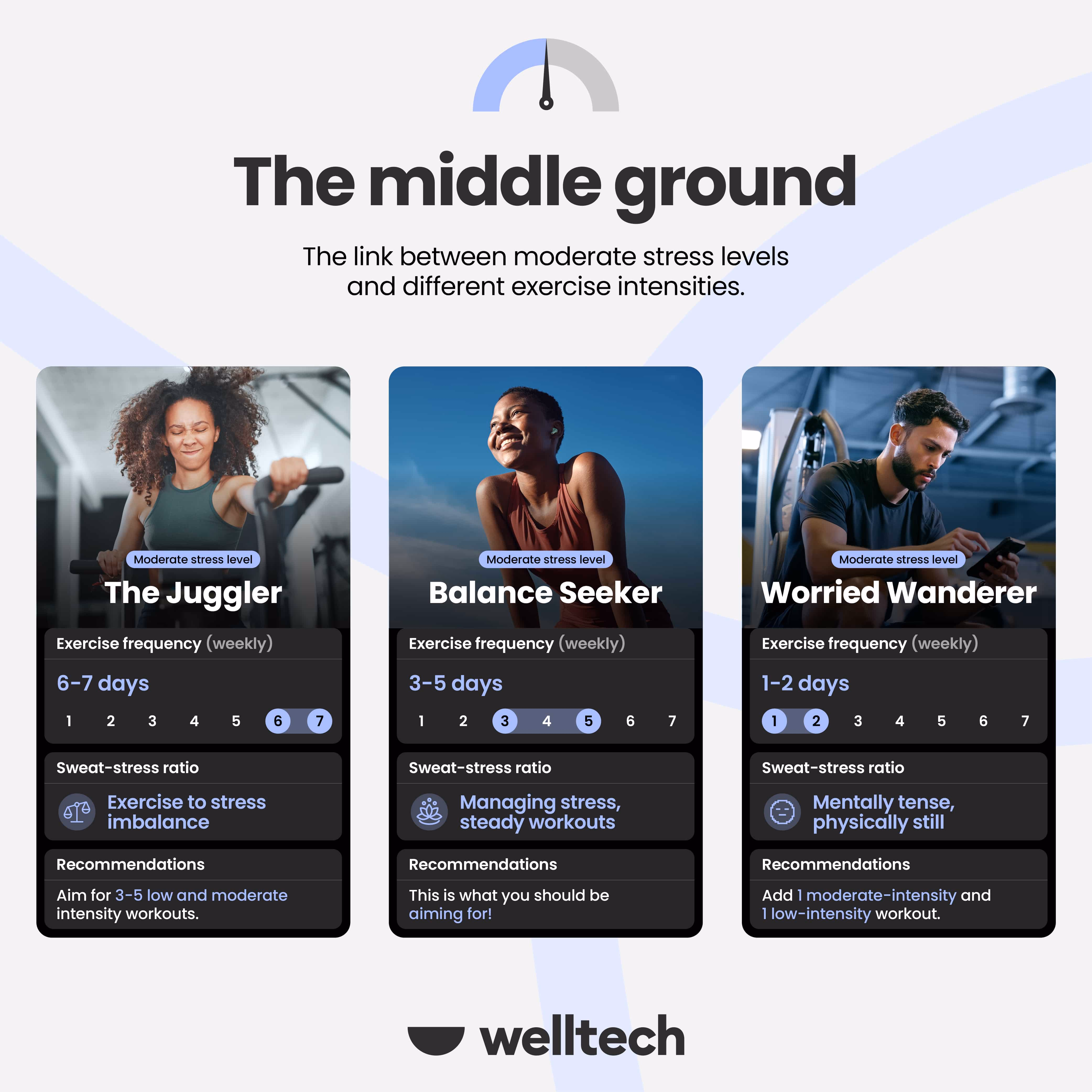 The middle ground