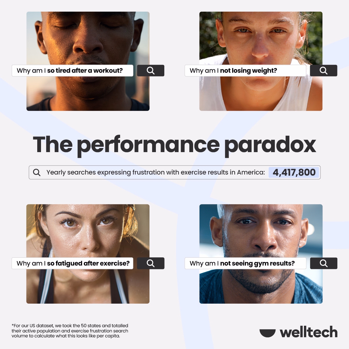 The active population are frustrated with their workout progress