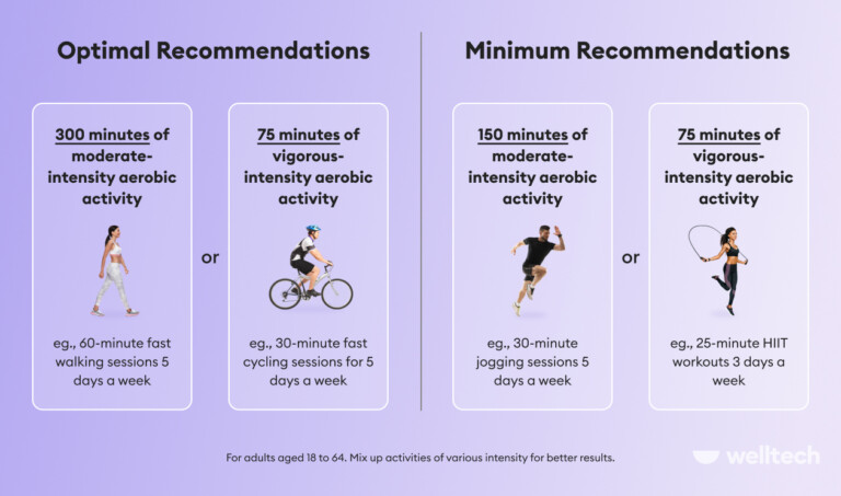 How Many Minutes Per Week Should You Exercise?