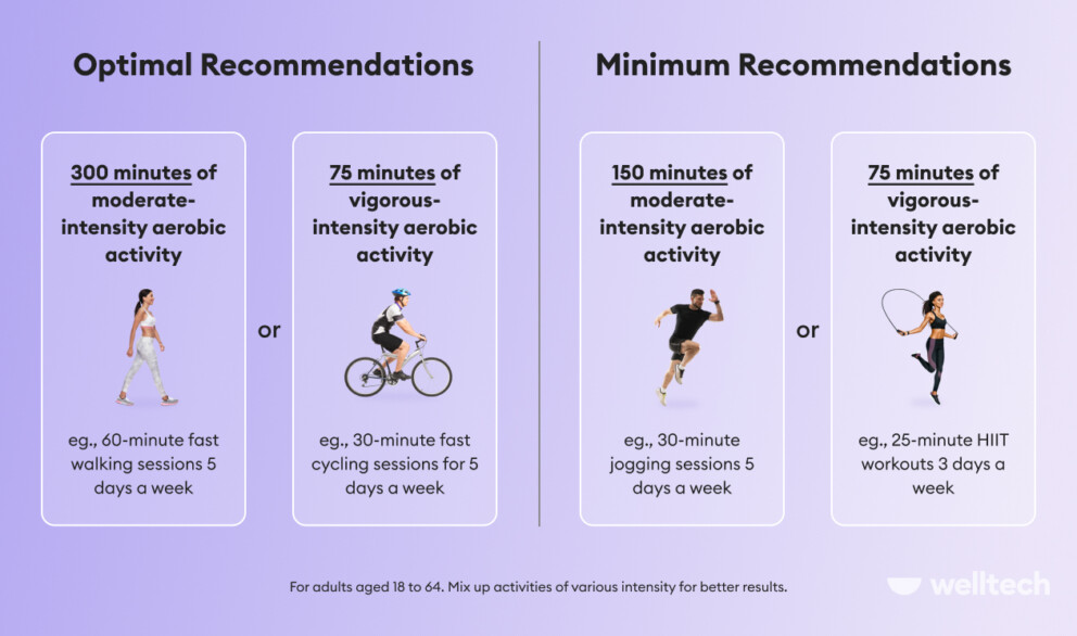 how many minutes exercise per week_minimum vs optimal_examples of activities