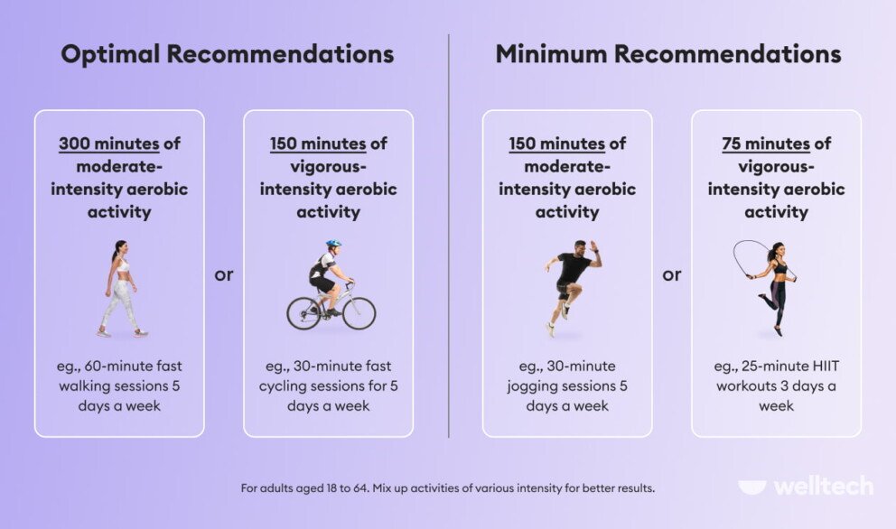 how-many-minutes-per-week-should-you-exercise