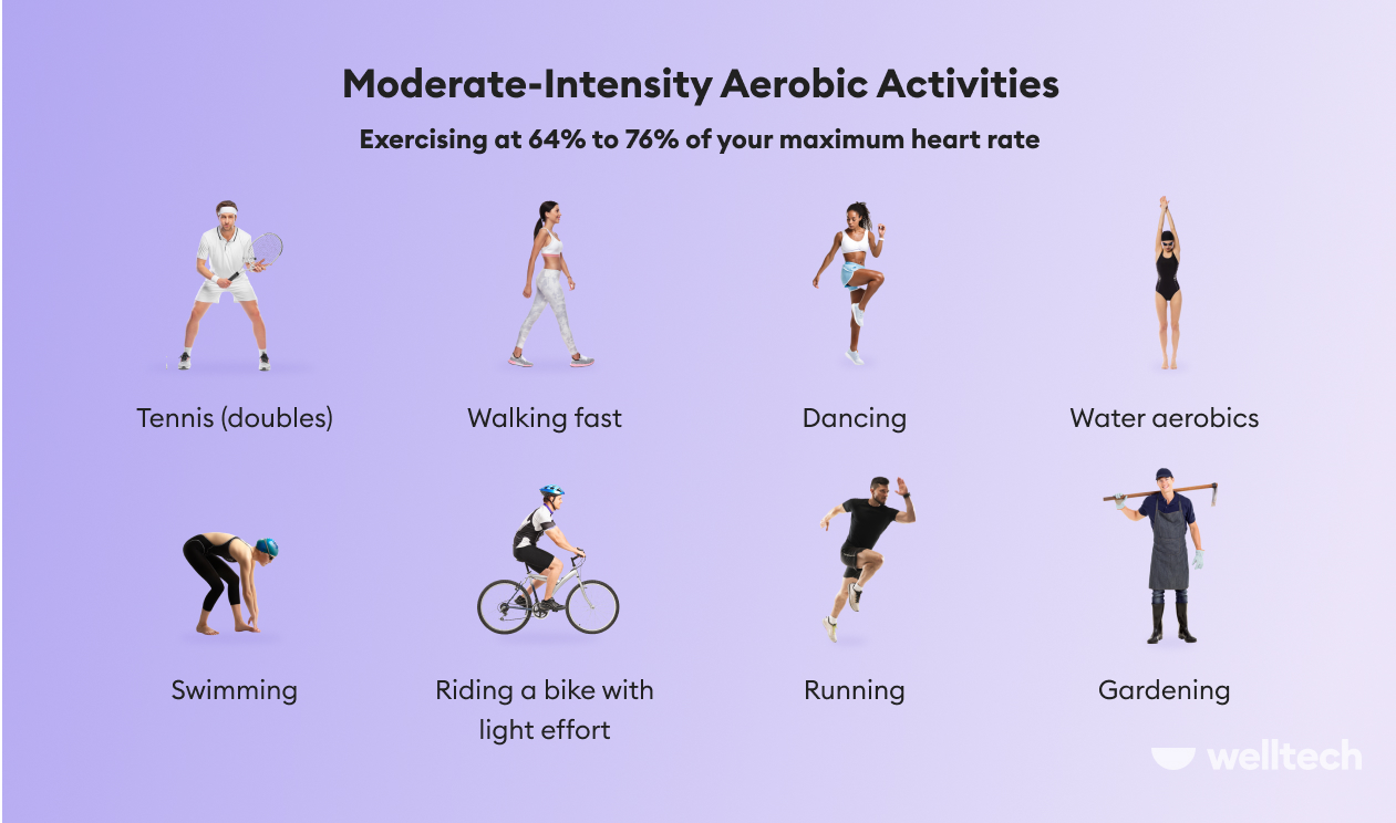 examples of moderate intensity aerobic activities_how many minutes exercise per week