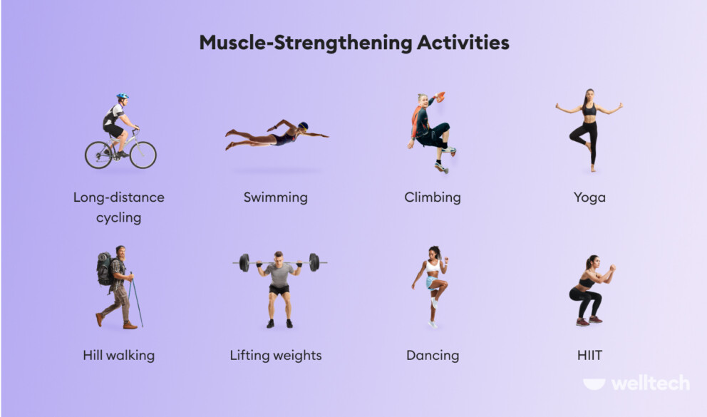 examples of muscle strengthening activities_how many minutes exercise per week is good