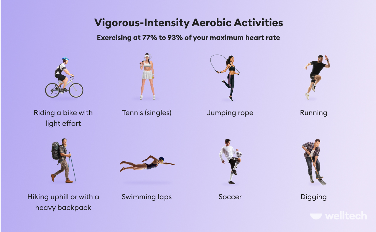 examples of vigorous intensity aerobic activities_how many minutes exercise per week