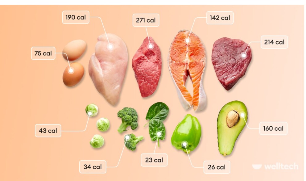 calculating-calories-for-your-weight-loss-goal