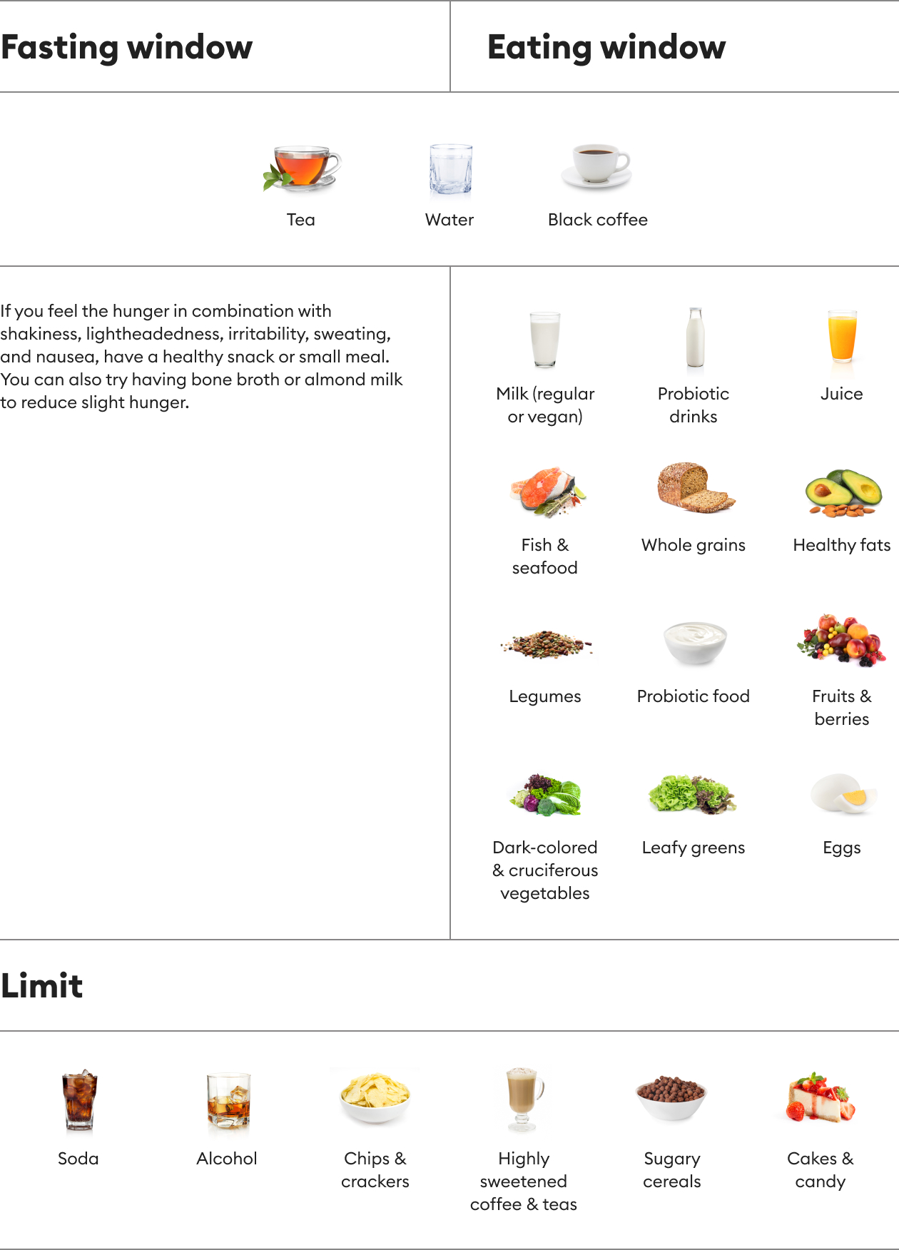 What Can You Eat or Drink While Intermittent Fasting Welltech