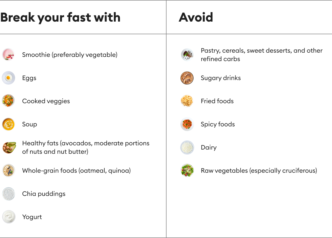 a table with foods that are recommended to break a fast with (like smoothies, eggs, cooked vegetables, etc) and foods you should avoid when starting your eating window during intermittent fasting (like pastry, sugary foods, fried foods, etc), what can you drink or eat while intermittent fasting