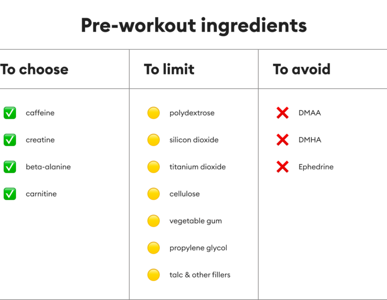 What is PreWorkout Types of PreWorkout, Side Effects and Risks