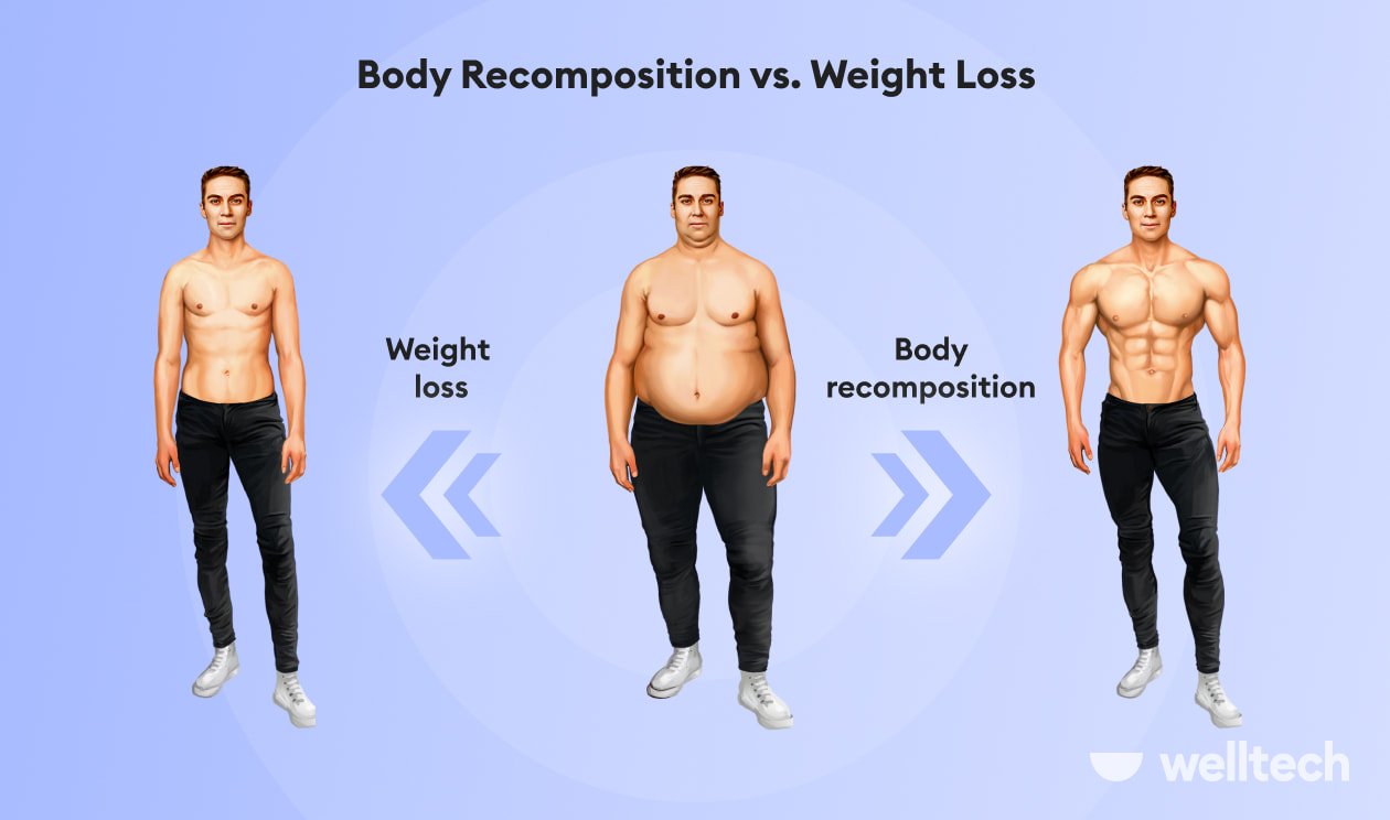 Advanced techniques for body recomposition
