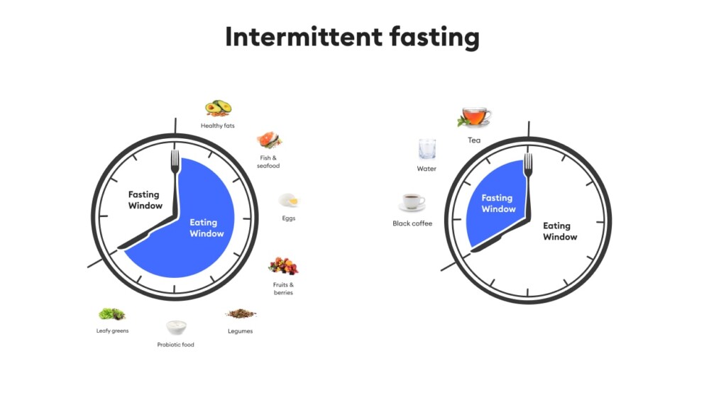 what is intermittent fasting 