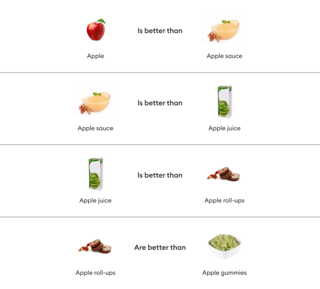 processed food example_apple