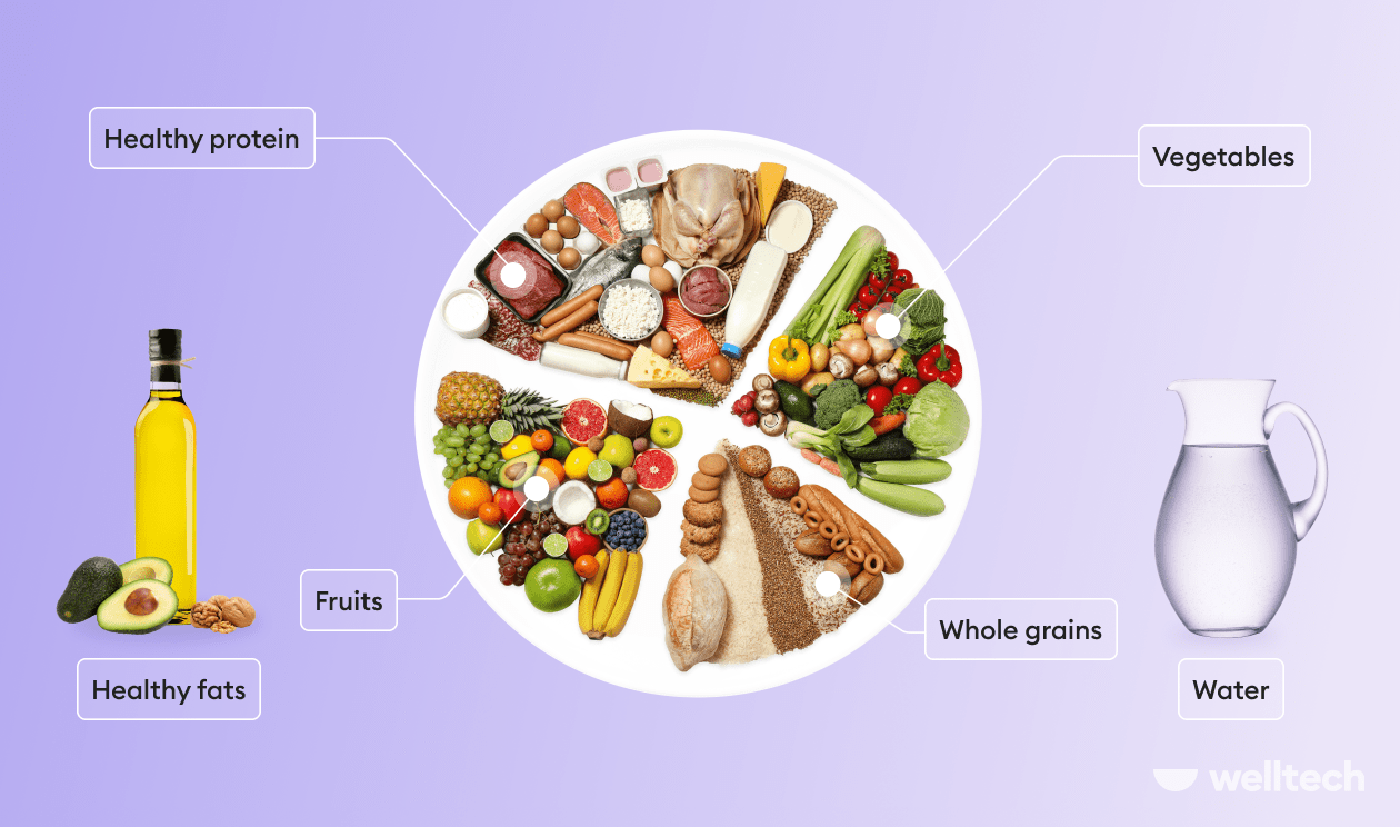healthy eating plate model, harvard plate, How to Change Your Eating Habits