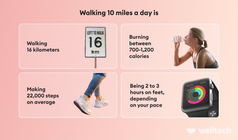 is-walking-10-miles-a-day-necessary-health-weight-loss-welltech