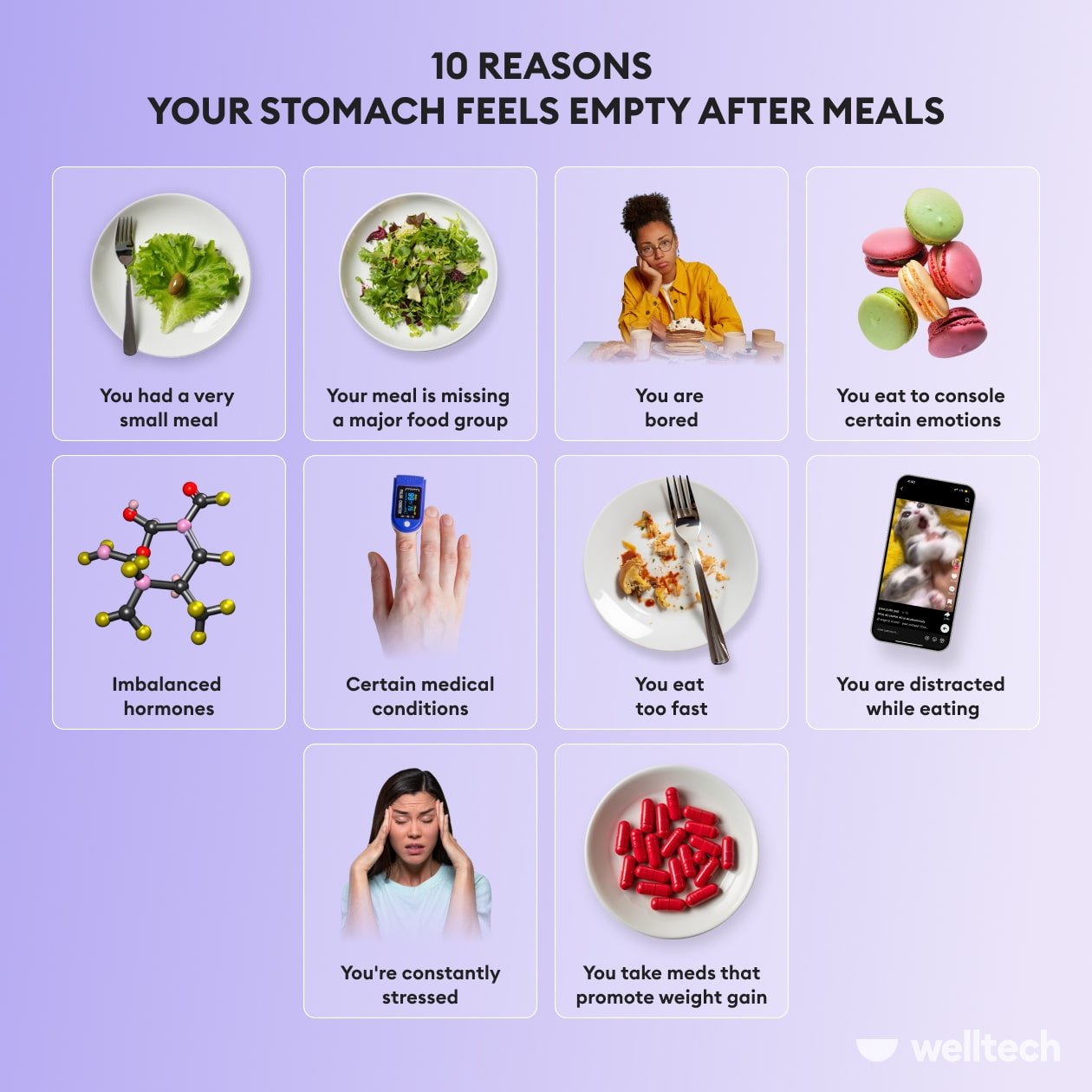 An infographic titled '10 Reasons Your Stomach Feels Empty After Meals' with a purple background. Each reason is depicted with a corresponding image and text in individual squares. 1. 'You had a very small meal' shows a plate with a few lettuce leaves. 2. 'Your meal is missing a major food group' shows a plate with a green salad. 3. 'You are bored' displays a woman resting her head on her hand, looking uninterested. 4. 'You eat to console certain emotions' pairs with colorful macarons. 5. 'Imbalanced hormones' is represented by a molecule structure. 6. 'Certain medical conditions' has an image of a hand holding a glucometer. 7. 'You eat too fast' shows a plate with a few bites of food left. 8. 'You are distracted while eating' features a smartphone displaying a video of a dog. 9. 'You're constantly stressed' is illustrated by a stressed woman with her hands on her head. 10. 'You take meds that promote weight gain' shows a plate with red capsules. The logo 'welltech' is at the bottom right.