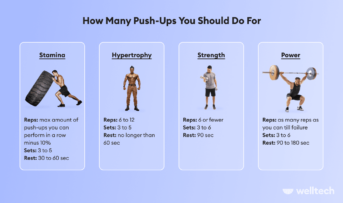 How Many Push-ups Should You Do A Day To See Results? - Welltech