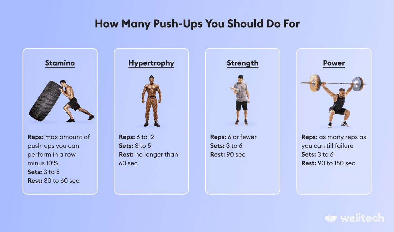 How Many Push ups Should You Do A Day To See Results Welltech