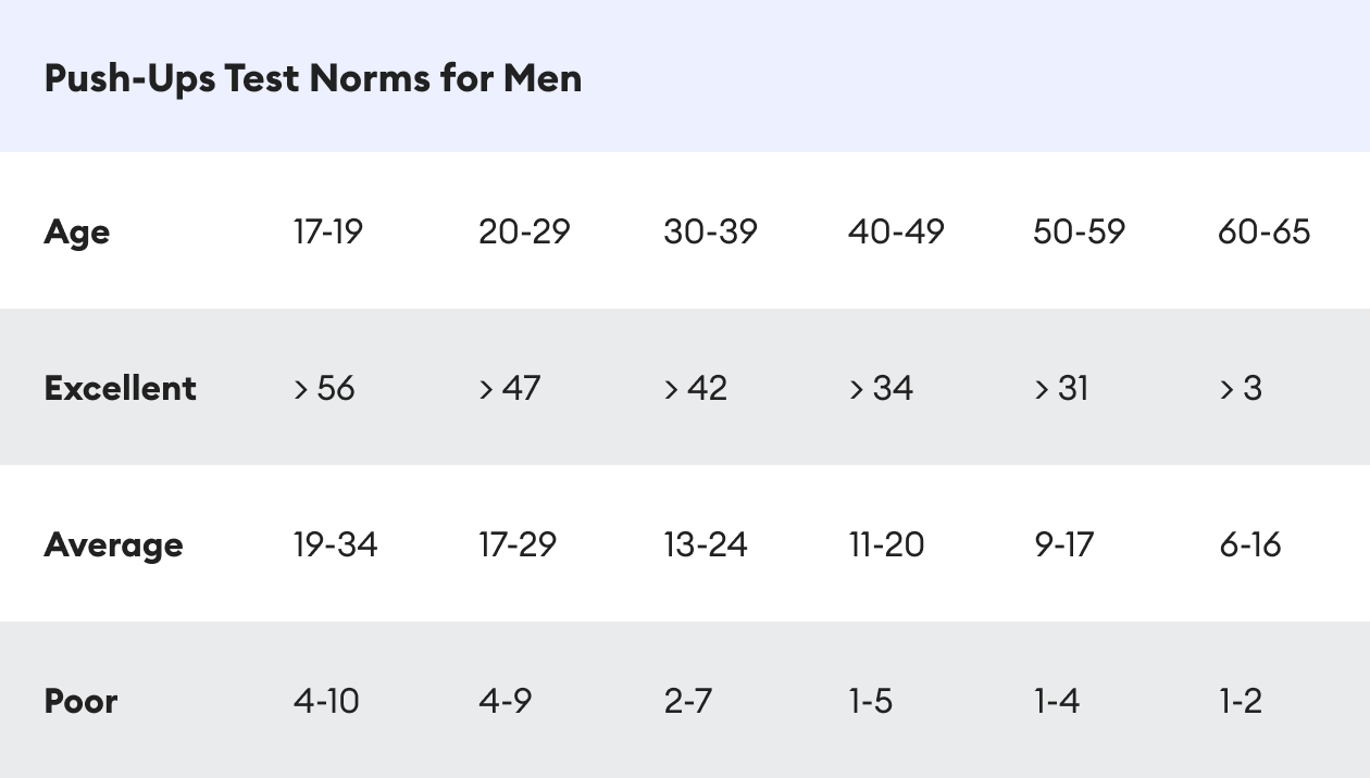 Push up improvement online program