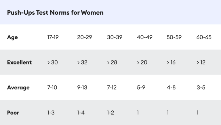 How Many Push-ups Should You Do a Day to See Results? - Welltech