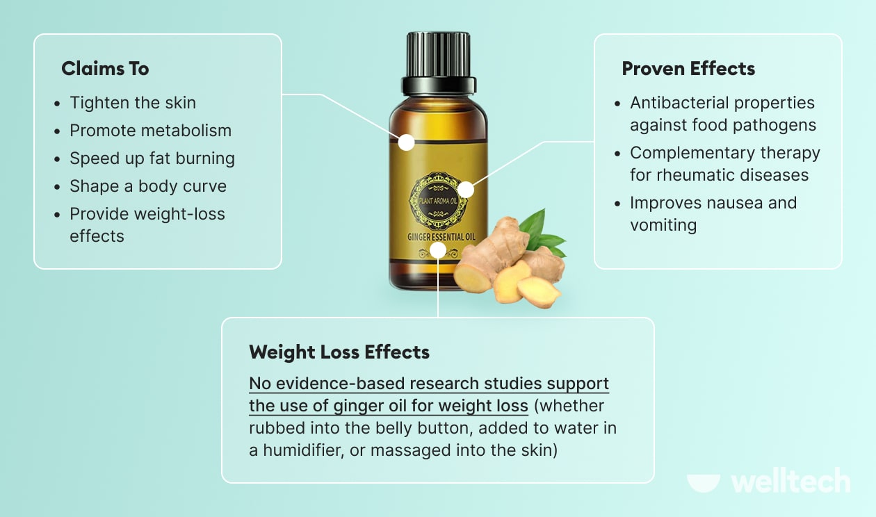 a bottle with ginger oil and a piece of ginger near it, comparison of claims and proven effects of ginger oil for weight loss