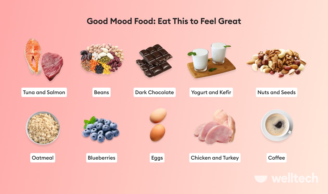 a list of foods with mood boosting effects, chocolate, coffee, berries, beans, chicken, eggs_good mood food