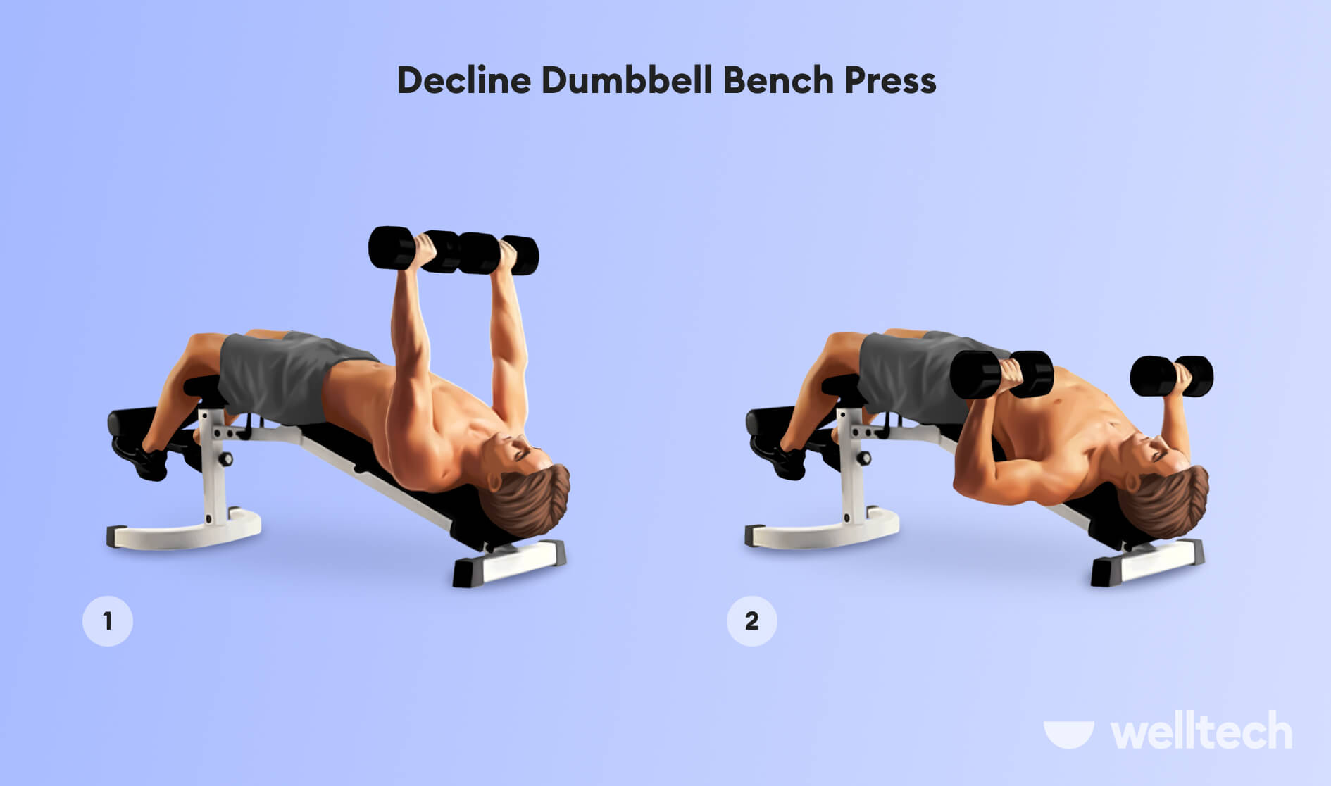 a man is performing decline dumbbell bench press, inner chest workout