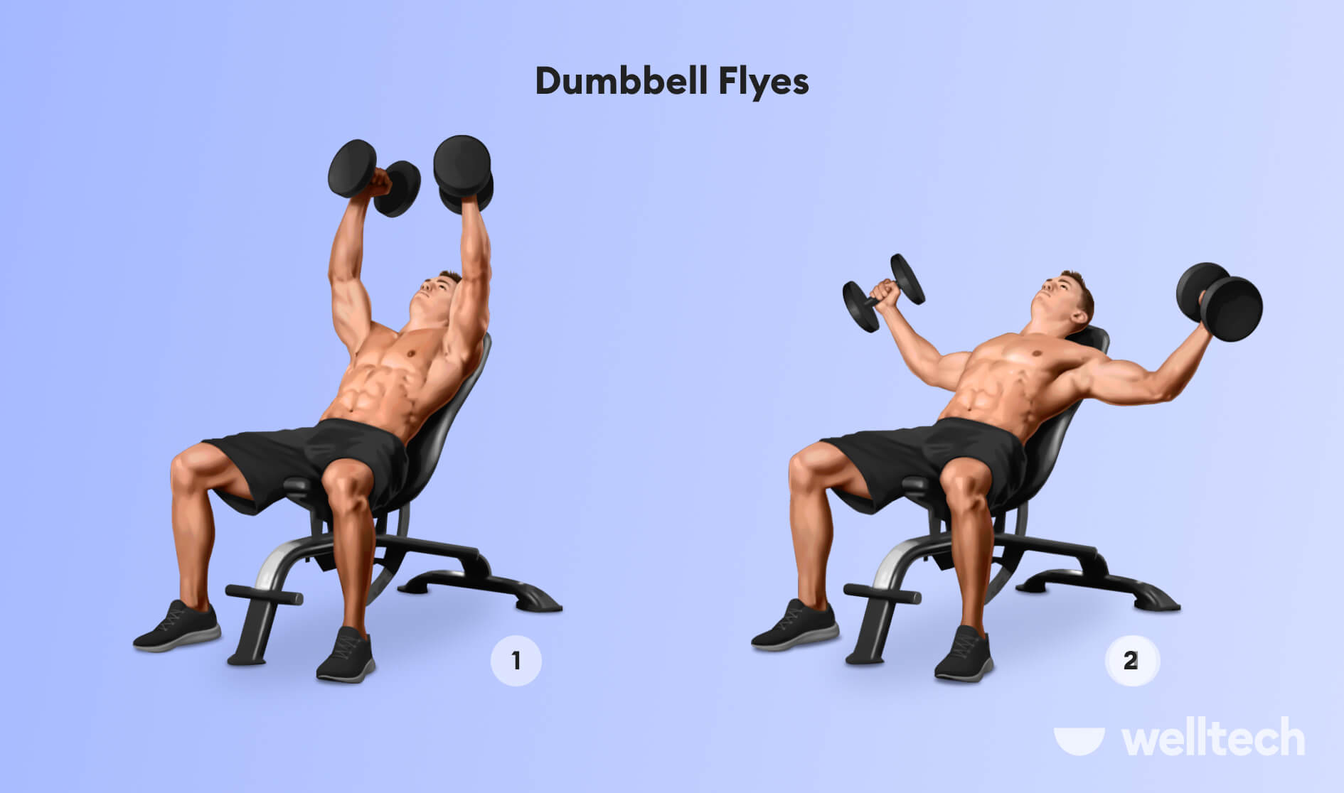 a man is performing incline dumbbell flyes on a bench, inner chest workout