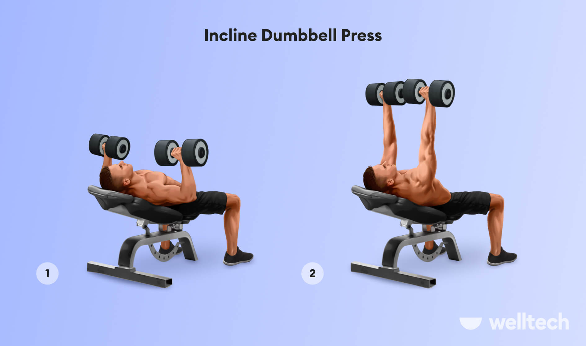 a man is performing incline dumbbell press, inner chest workout