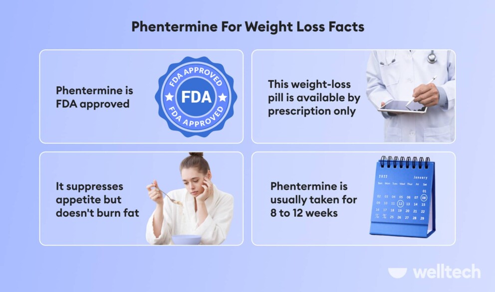 phentermine for weight loss facts described - fda approval, prescription, effects, how long to take_