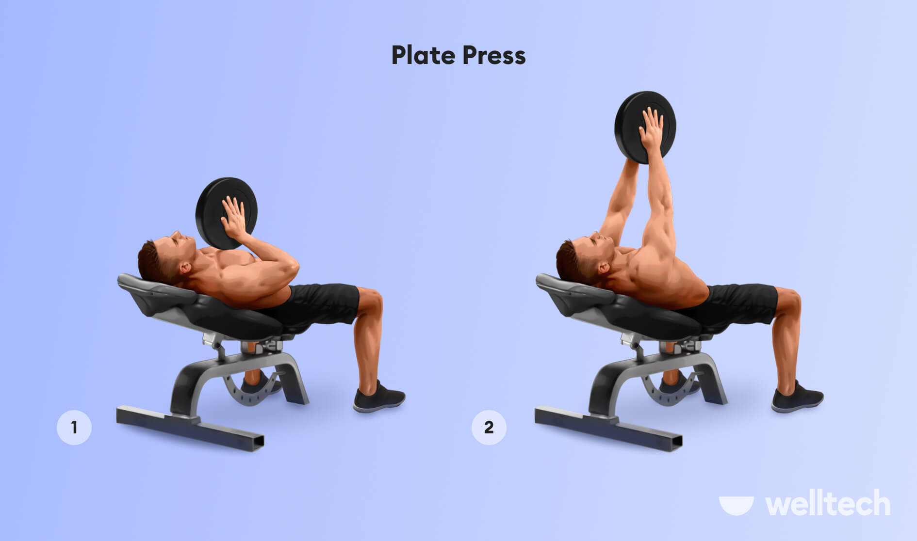 a man is performing incline plate press on a gym bench, inner chest workout