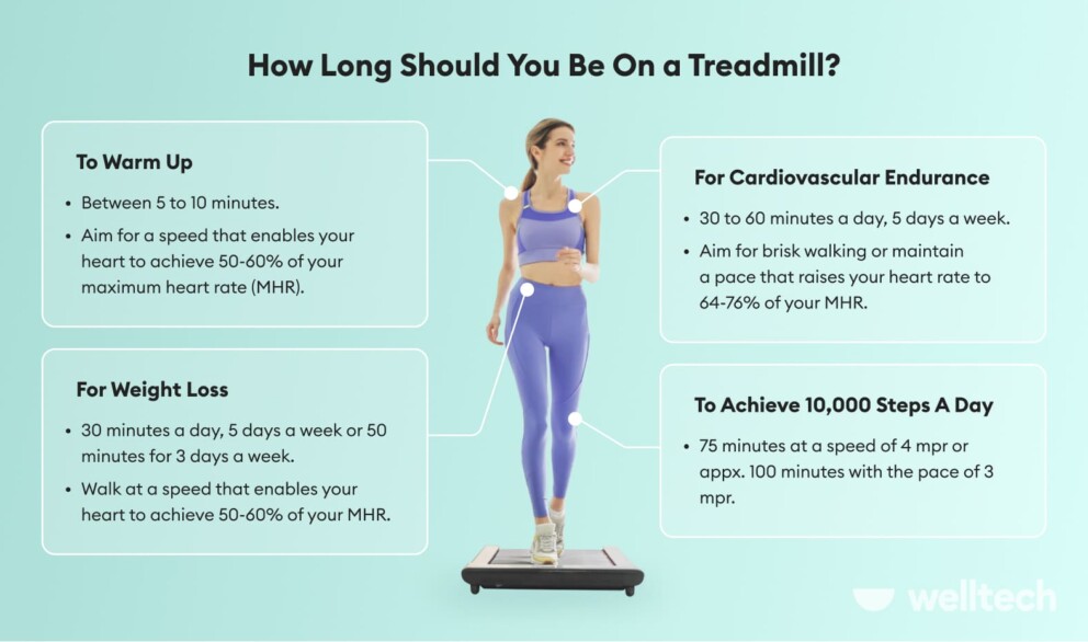 how-long-should-i-walk-on-a-treadmill-welltech