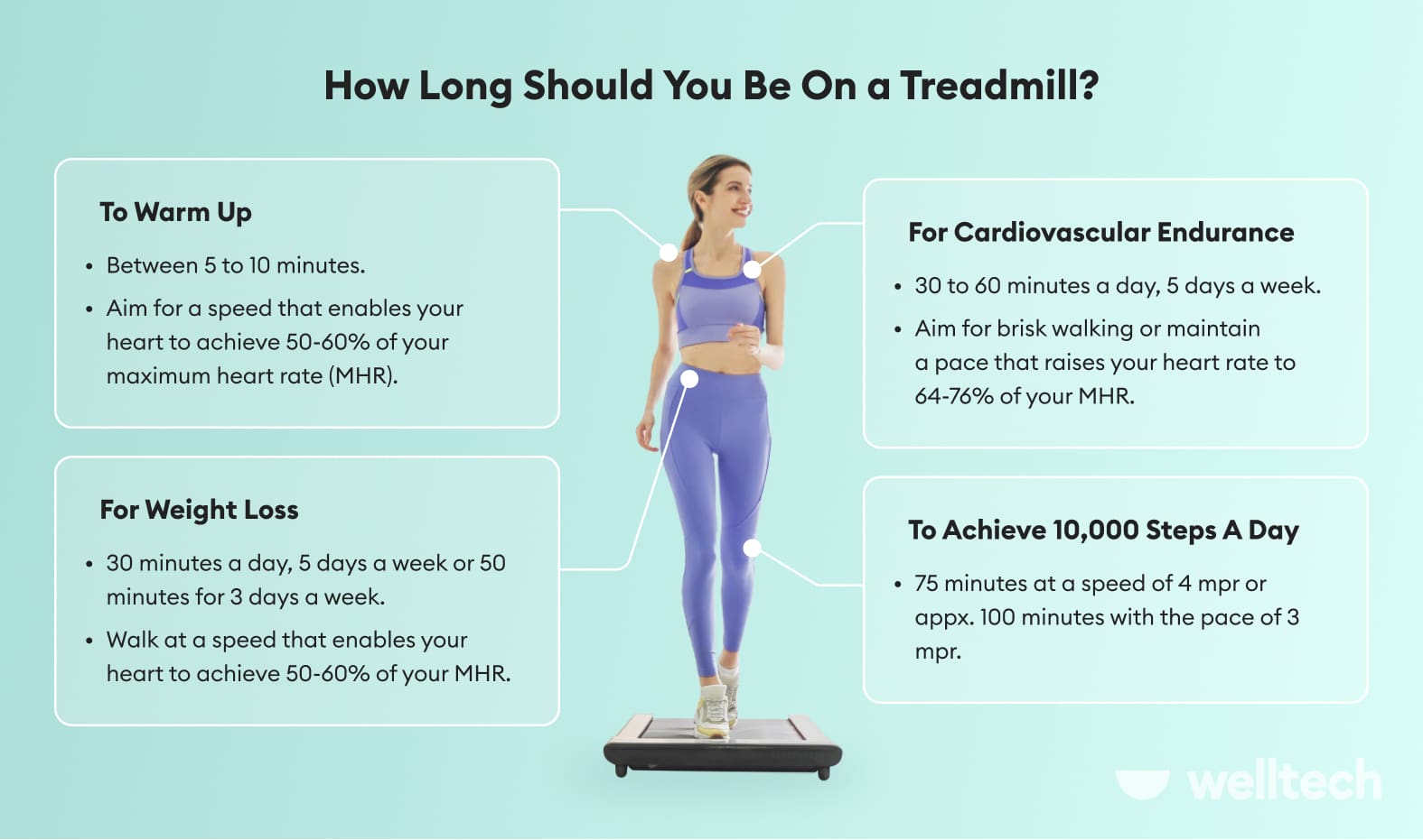time you should spend on a treadmill depending on your goal, to warm up, cardio, weight loss, walking 10 thousand steps, how long should i walk on a treadmill