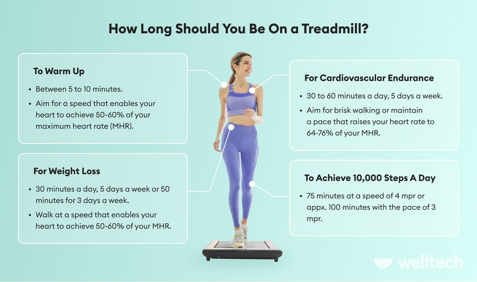 how-long-on-treadmill-for-10000-steps-postureinfohub