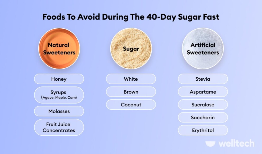 Foods to Avoid During 40 Day Sugar Fast_sugar, natural and artificial sweeteners listed