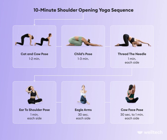 a chart with Shoulder Yoga Sequence_shoulder yoga poses