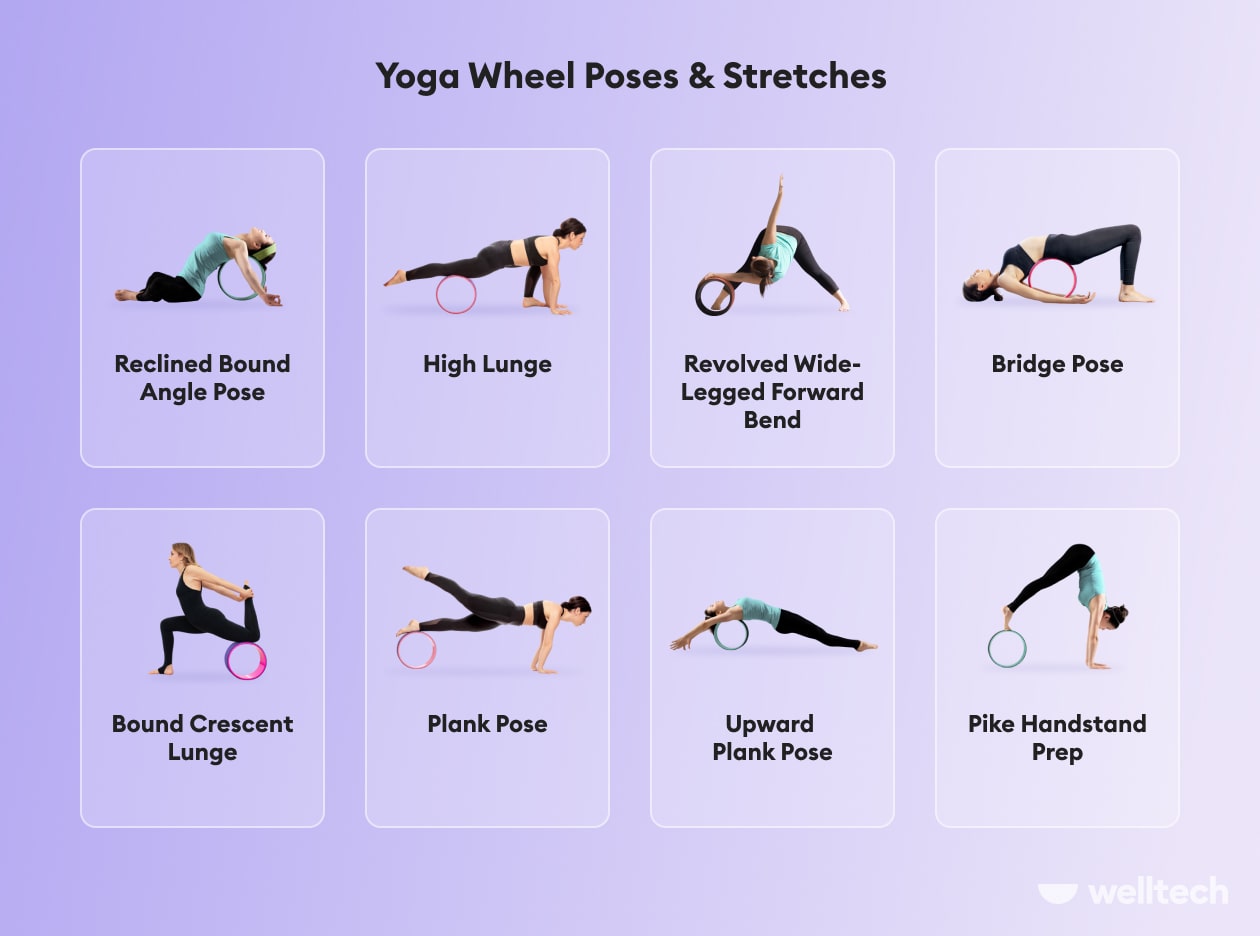 Yoga Wheel Stretches yoga wheel pose chart
