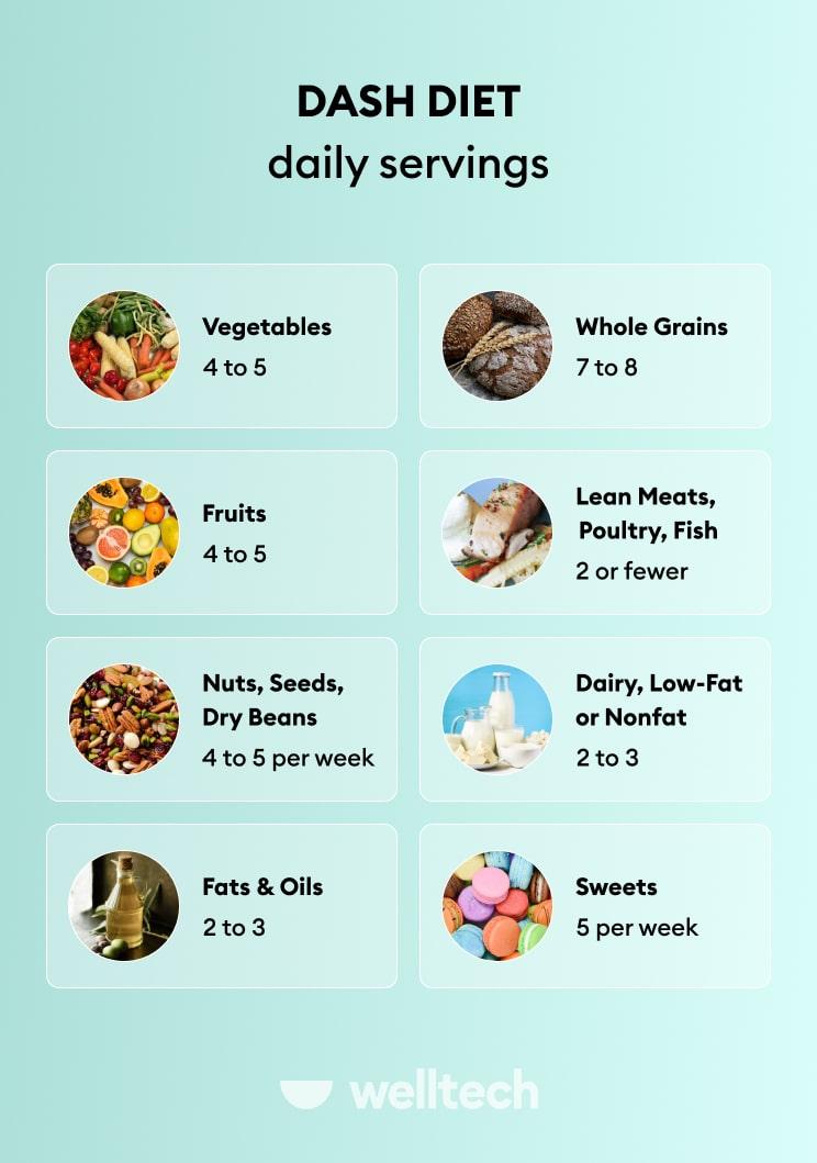 dash diet daily servings of fish, fruits, vegetables, meat, sweets, dairy, etc_mediterranean dash diet