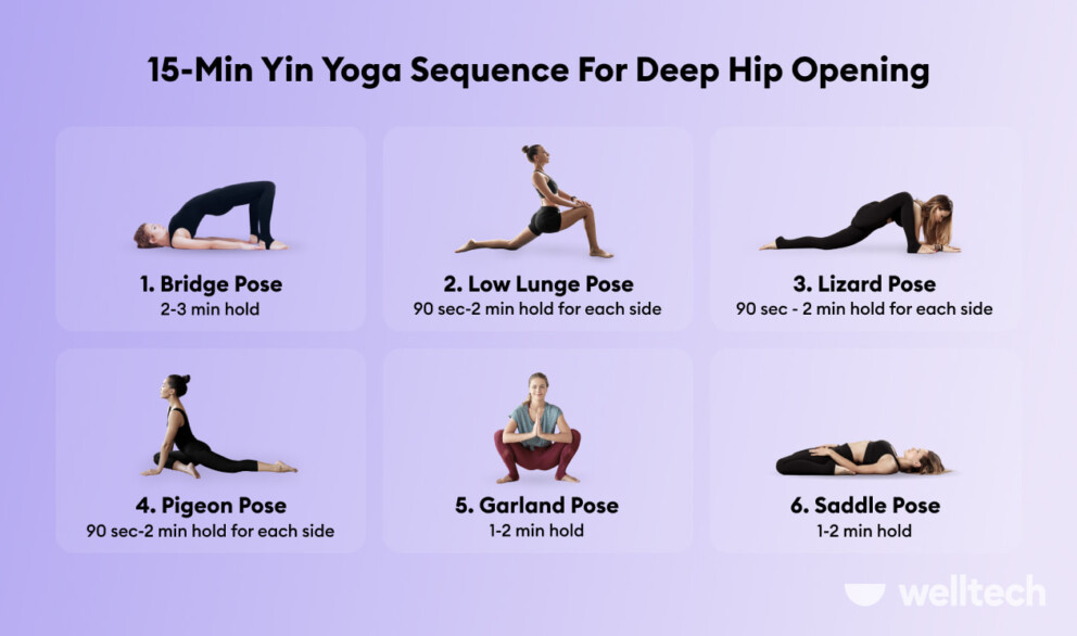 a chart with yin yoga sequence for hips_hip flexor stretch yoga
