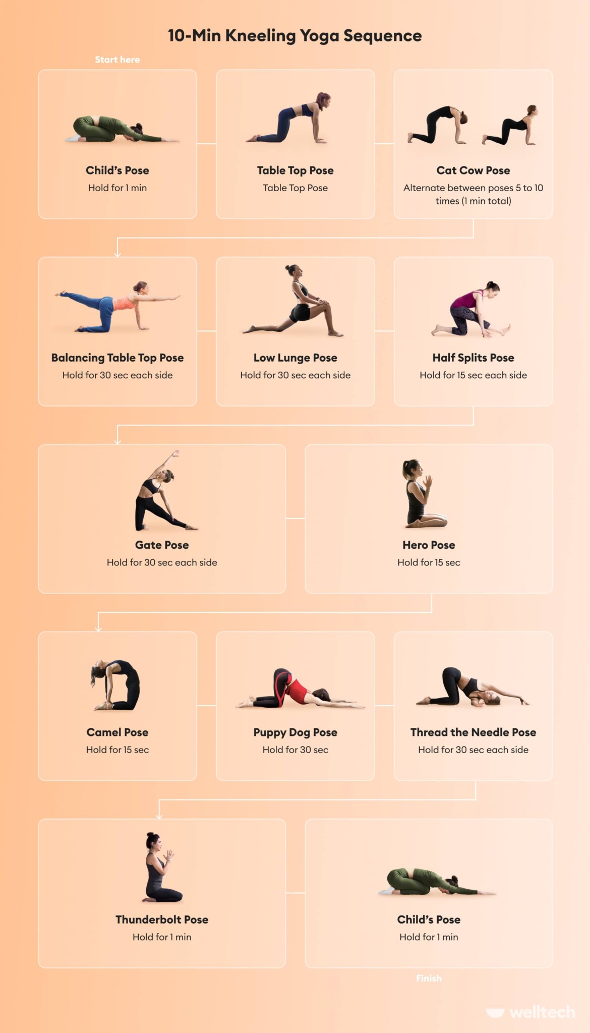 yoga kneeling sequence with 13 kneeling poses