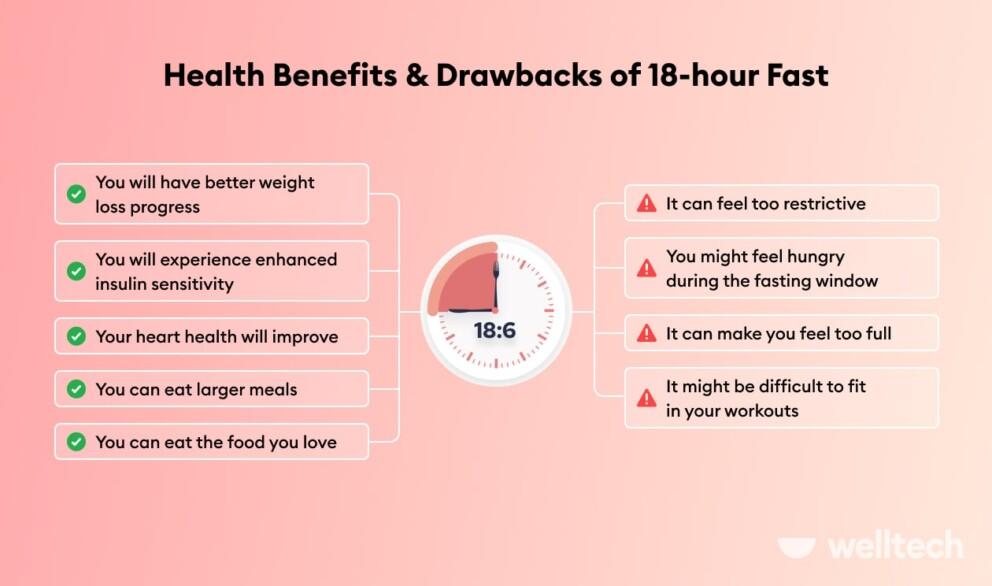 list of benefits and drawbacks of 18:6 Intermittent Fasting