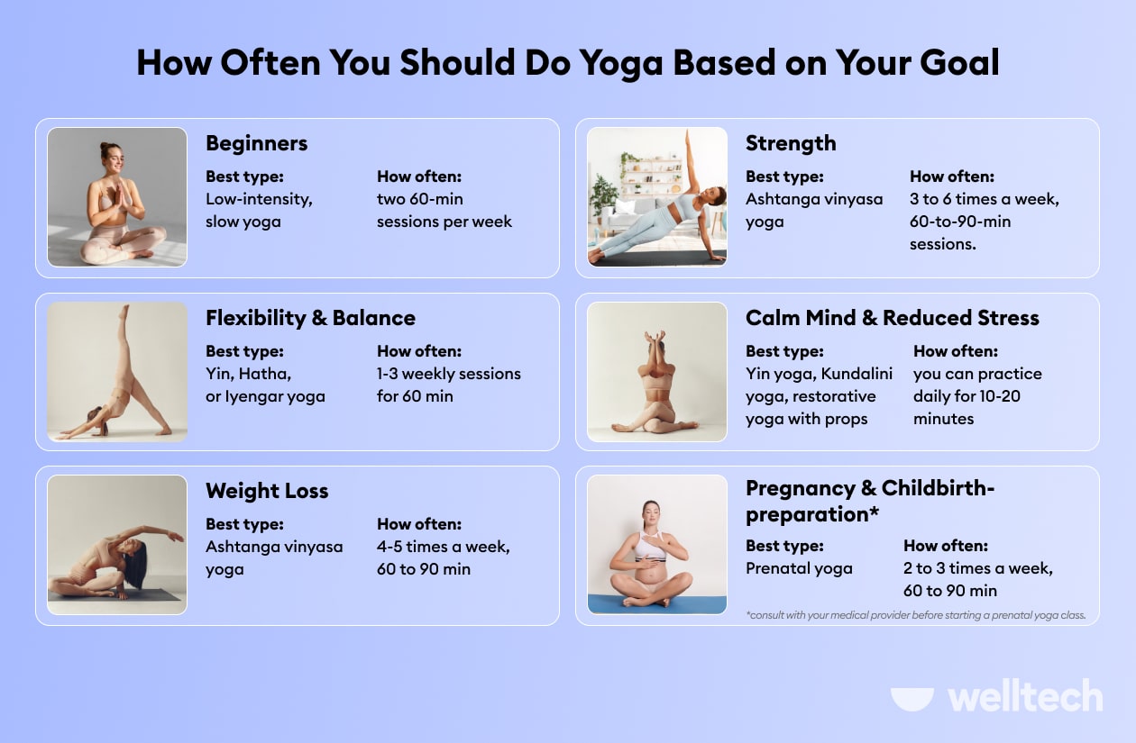 How often should you do yoga depending on your goal