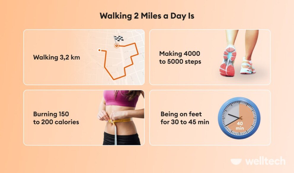 Walking 2 Miles A Day Surprising Benefits For Your Health And Weight Loss Welltech 