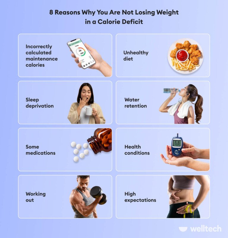 Why Am I Not Losing Weight In a Calorie Deficit? 8 Reasons Explained ...