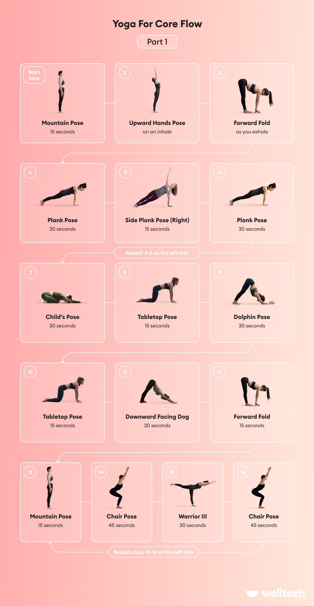 core yoga flow_core yoga sequence_core yoga poses_part 1