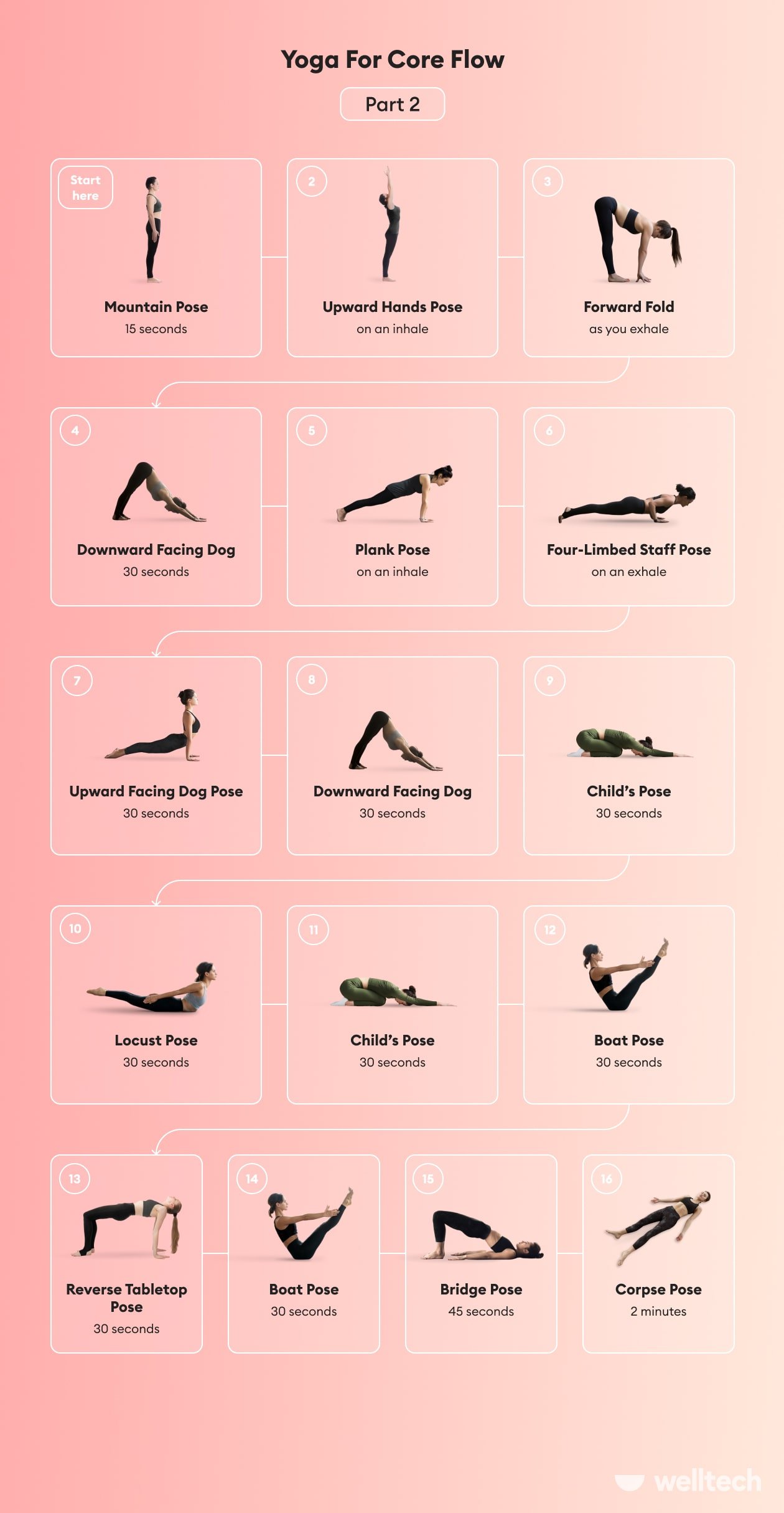 core yoga flow_core yoga sequence_core yoga poses_part 2