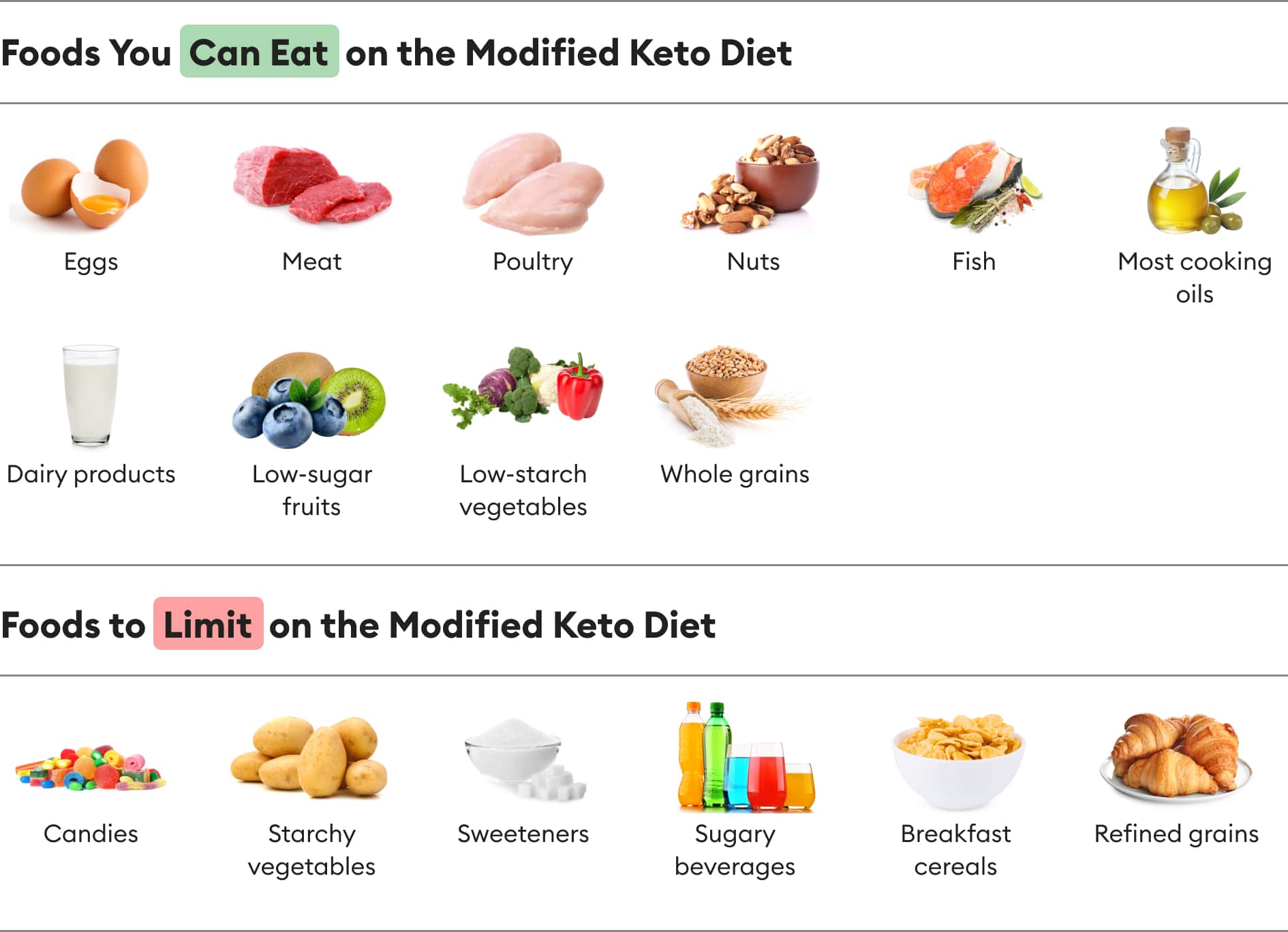 Modified Keto Diet: What Is It and How Does It Compare to Keto? - Welltech