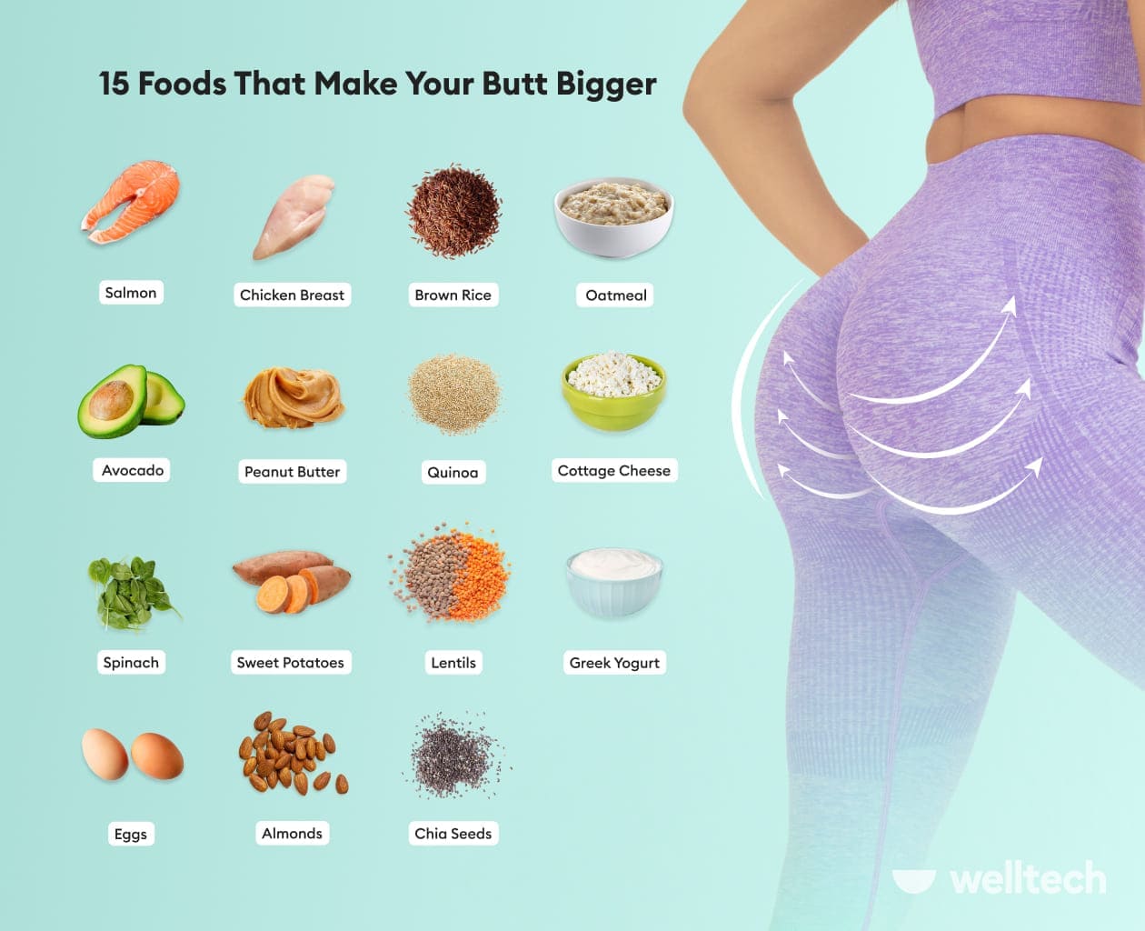 the image illustrates 15 foods that make your butt bigger like salmon, chicken breasts, quinoa, avocado, sweet potato, eggs, etc