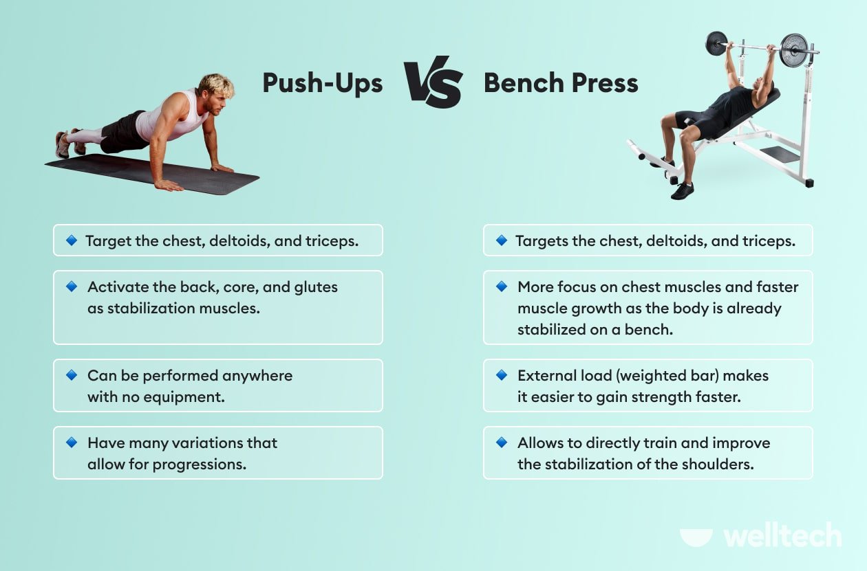 comparison chart of the benefits of Push Ups Vs Bench Press
